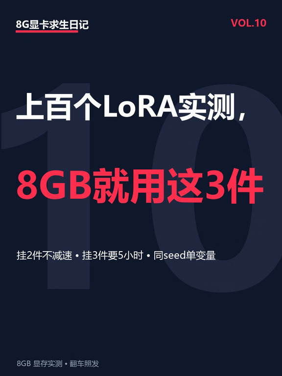 上百个LoRA实测，8GB就用这3件
