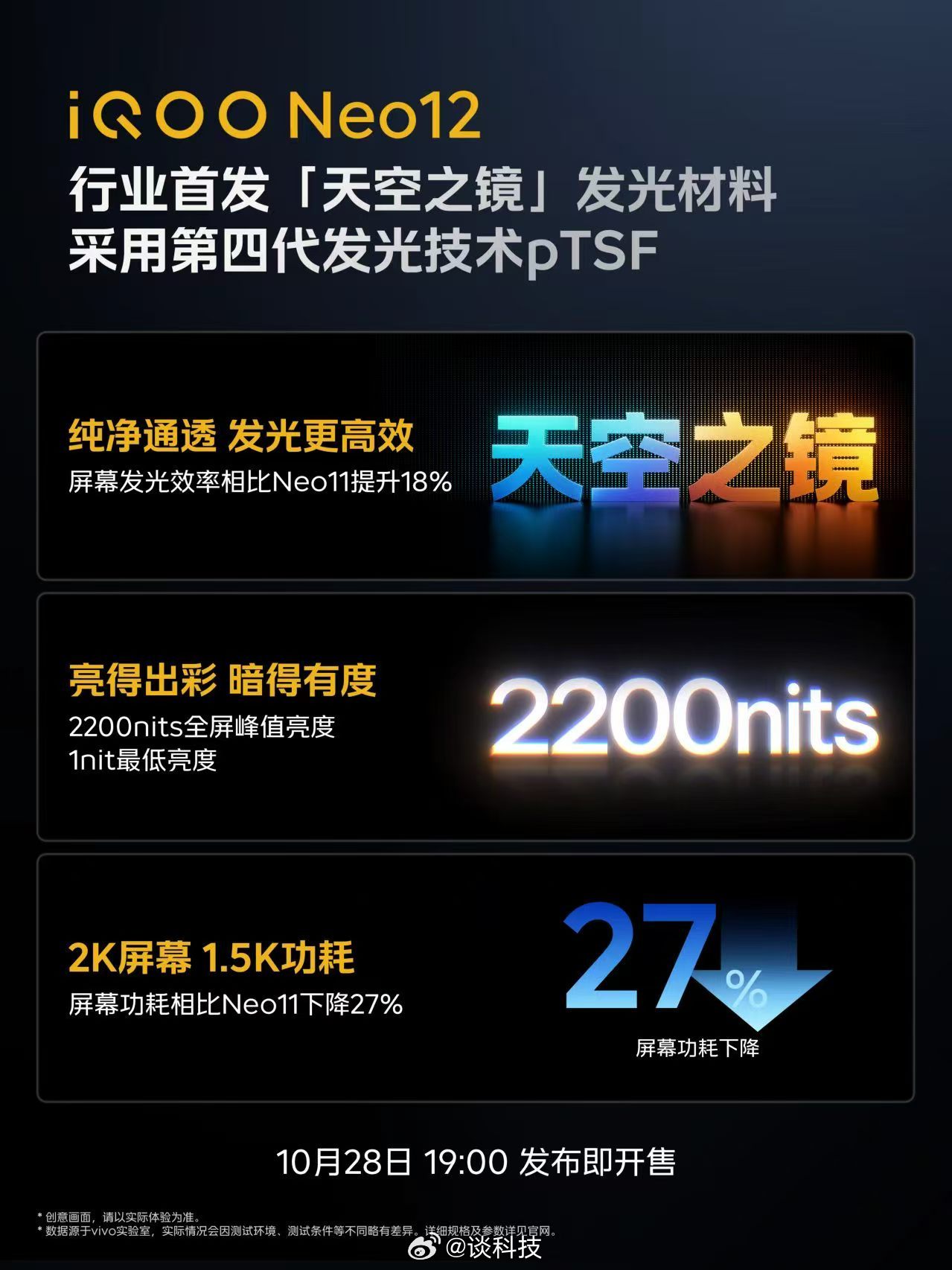 #iQOO Neo12国屏之光#iQOO这次把发布会的主场全压在屏幕上，喊出"国屏之光，敢争锋"，要挑战国产屏幕体验的新巅峰，这话放在几年前的国产机上根本不敢说。

三首发都堆在面板本身：pTSF技术让2K和185Hz头一回能兼得，过去高刷和高清基本是二选一；"天空之镜"发光材料主打更通透也更省电；再配一颗2K 18 ​