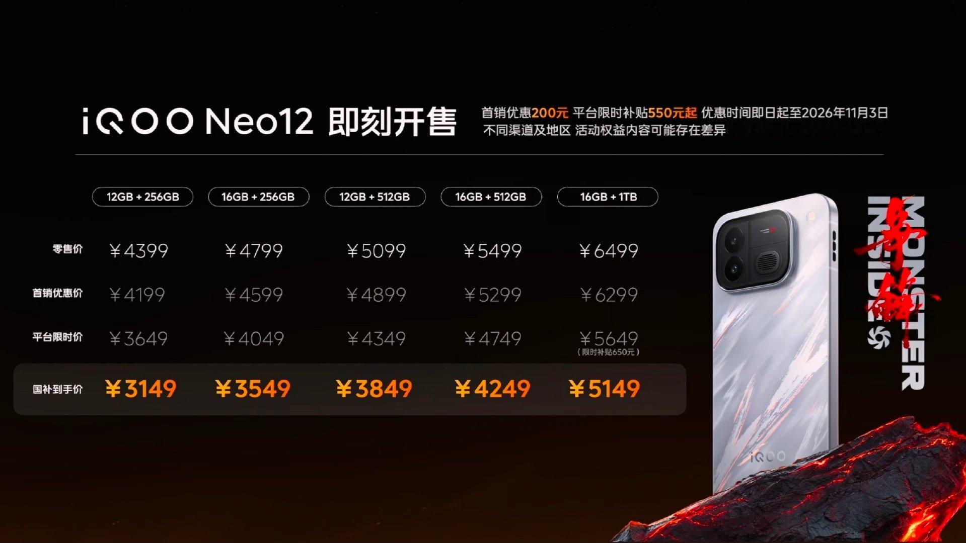 iQOO Neo12发布：国补后3149起售
12+256，4199
16+256，4599
12+512，4899
16+512，5299
16+1TB，6299
平台限时补贴550和国补500，这价格怎么样？ ​