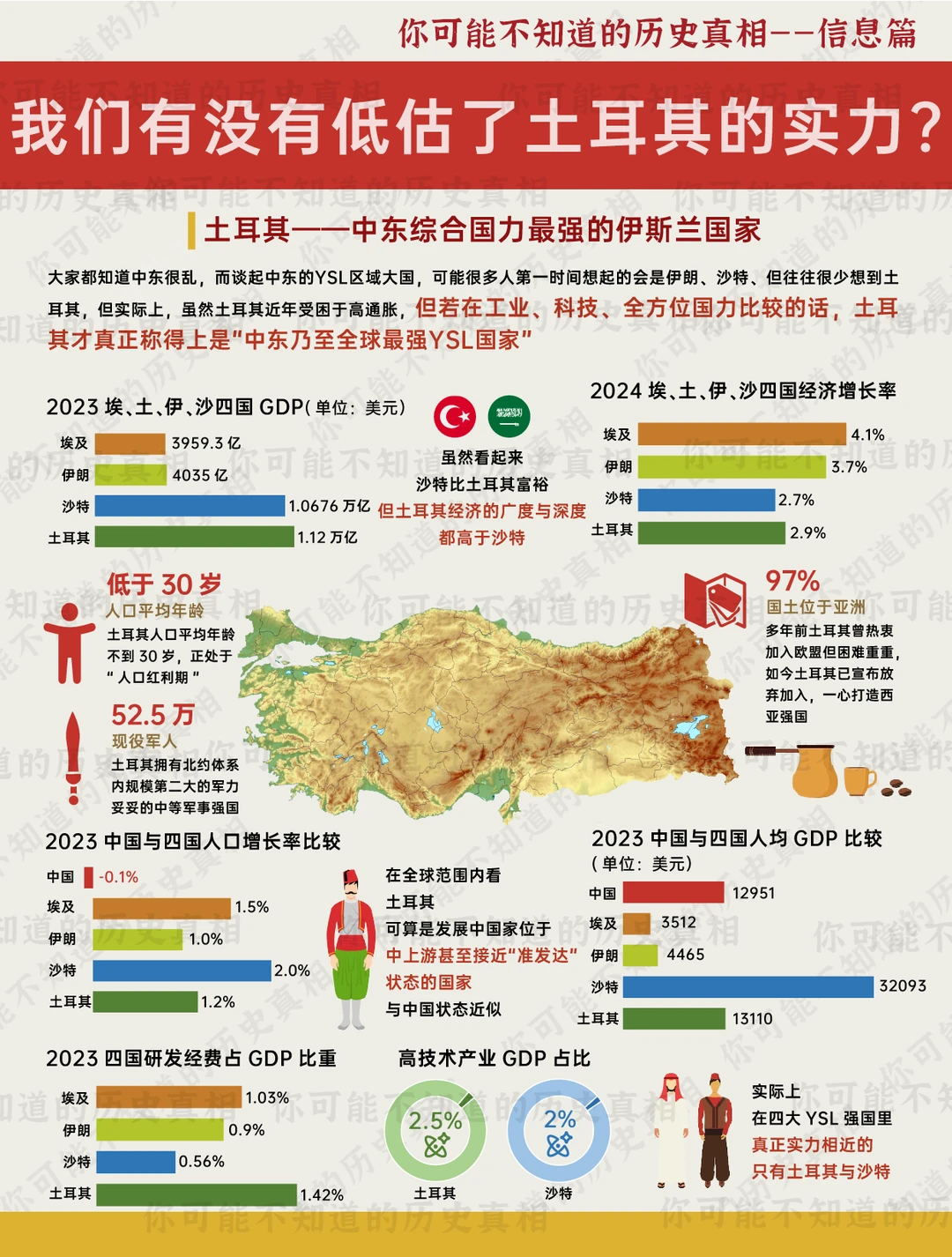 土耳其-中东的潜在霸主