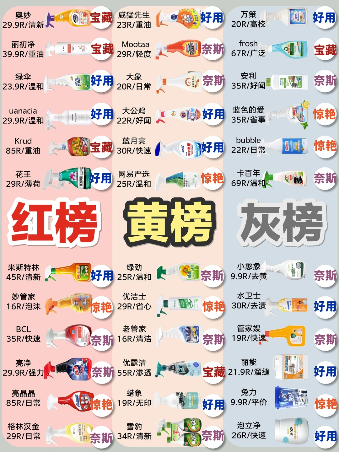 厨房清洁大盘点！我真的是太会挑了吧！