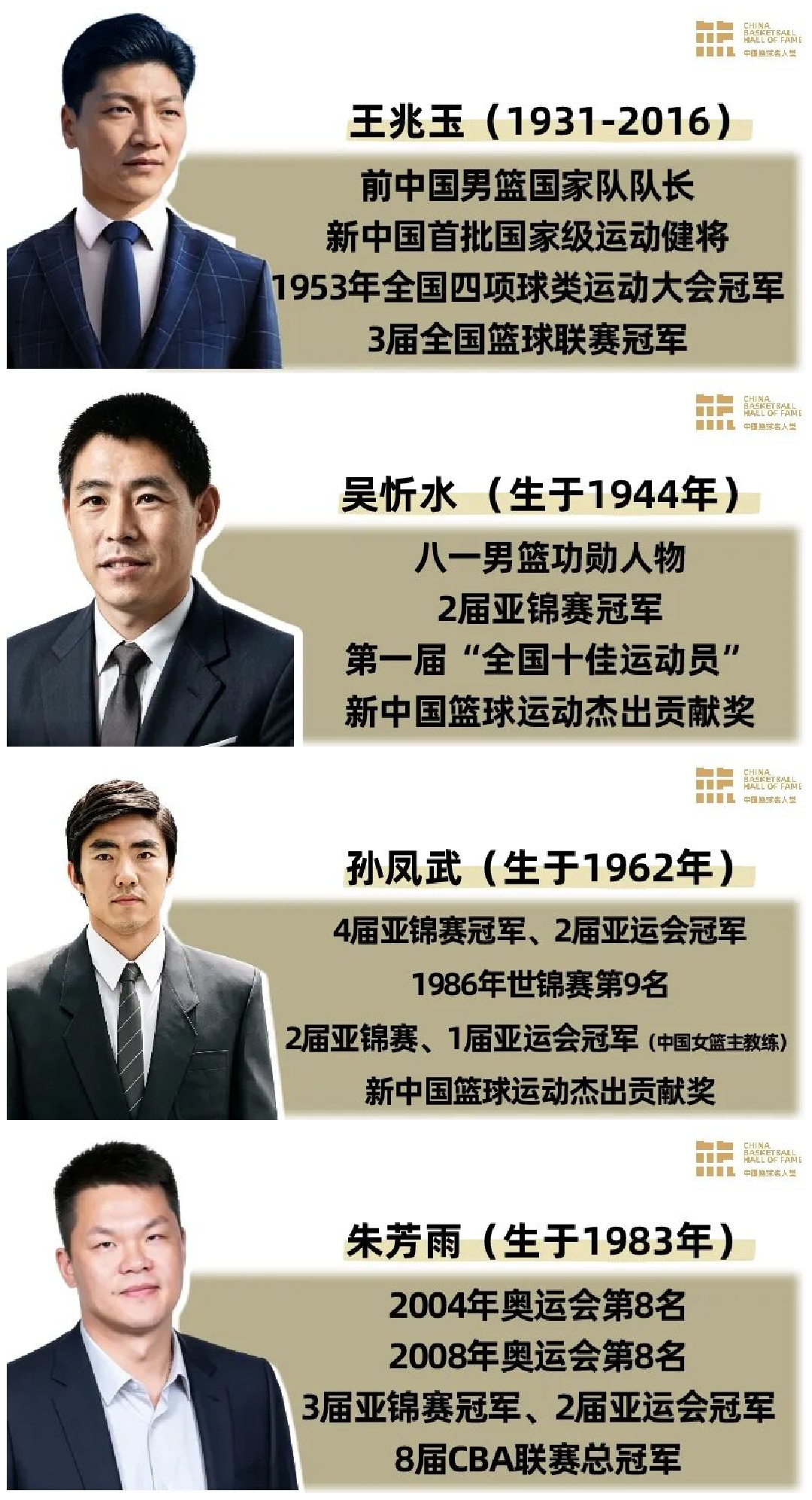 2026年中国篮球名人堂投票开始，作为名人堂推举委员，我推举的名单如下：

杰出男运动员：王兆玉、吴忻水、孙凤武、朱芳雨。

杰出女运动员：马申妹、邱晨、郑冬梅、陈楠。

杰出教练员：吕长新、李秋平。

杰出裁判员：韩茂富。

优秀集体：1984年奥运会中国女篮。

鉴于复位规则，男篮的巴特尔，女篮