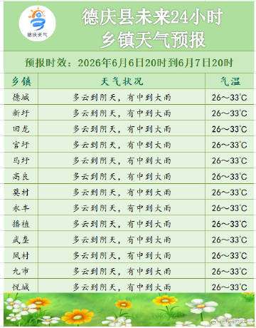 【每日天气】今晚到明天白天，多云到阴天，有中到大雨，局部暴雨，26～3...