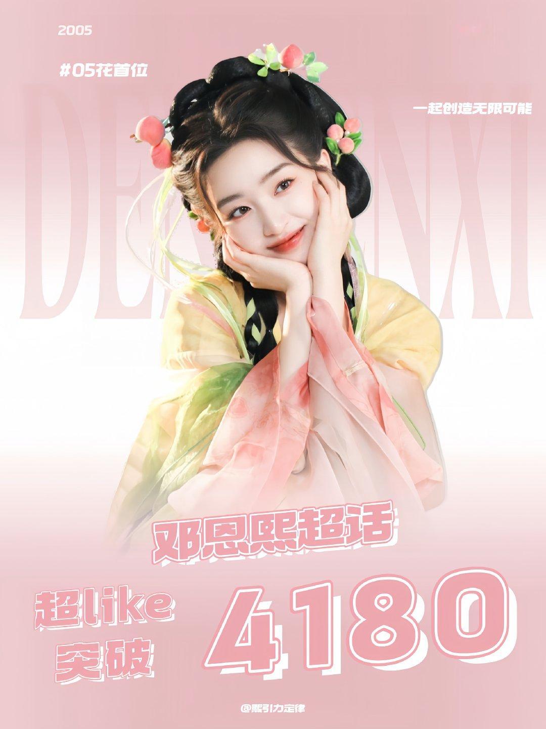 #邓恩熙[超话]#  💡#DengDengDengDeng# 

🎉里程碑达成｜解锁4180超LIKE🌸

爱意持续蓄力，步履一往无前，感恩每一份爱与助力，陪伴书写未来更多精彩💫 ​