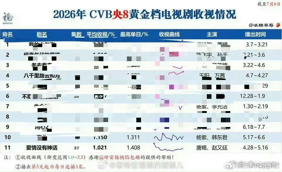 看了这两张图我只想送唐嫣一首歌：倒数[手指比心] ​