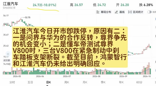 江淮汽车开市即跌停，原因是……