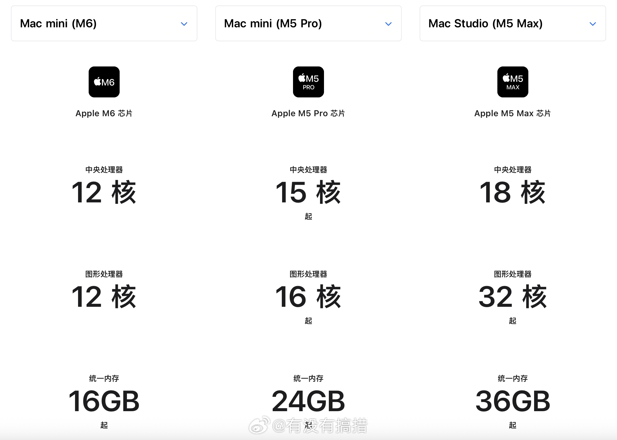 M6用 2nm  而 M5 Pro是3nm

这样的配置  就会让用户选择起来困难很多  你要最新制程 只有 M6 选择  你需要性能更好 就只有 3nm 的 M5Pro 选择  价格也会贵很多  所以可以看出来 主力销售的型号肯定是 M6 的基础款  
M6 的这个是用的 2nm 的产能   然后分担一些 3nm 的产能瓶颈 （2nm 苹果预定了不少产 ​