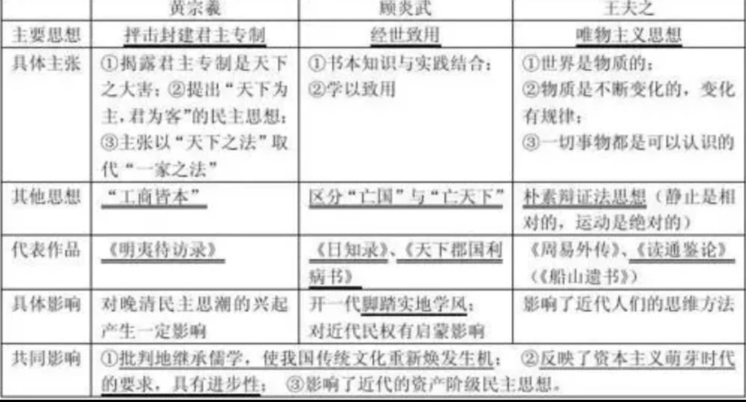 明末清初三大启蒙思想家的历史地位