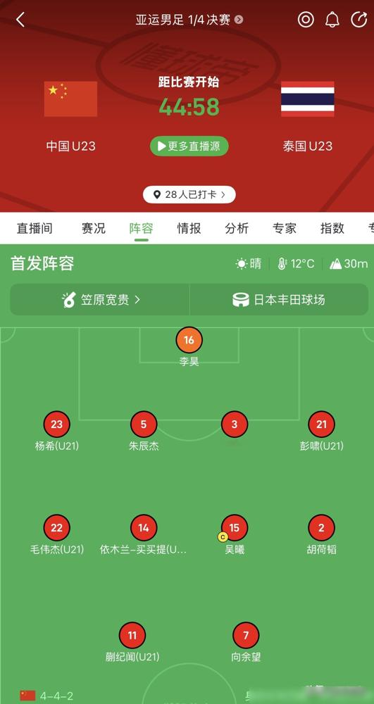 3比0，把泰国队按在地上摩擦，64%的控球率，这回真不是靠长传冲吊蒙的。
安东尼奥不装保守了，直接变阵，把两个跳级生扔首发。向余旺、蒯纪闻，一个比一个敢拿球，脚下活细得不像U23。
蒯纪闻右路那脚挑传助攻，轻飘飘的，直接撕开整条防线。向余旺赛后说：不管踢谁都不怯场。19岁的小孩，上场跟逛自家客厅