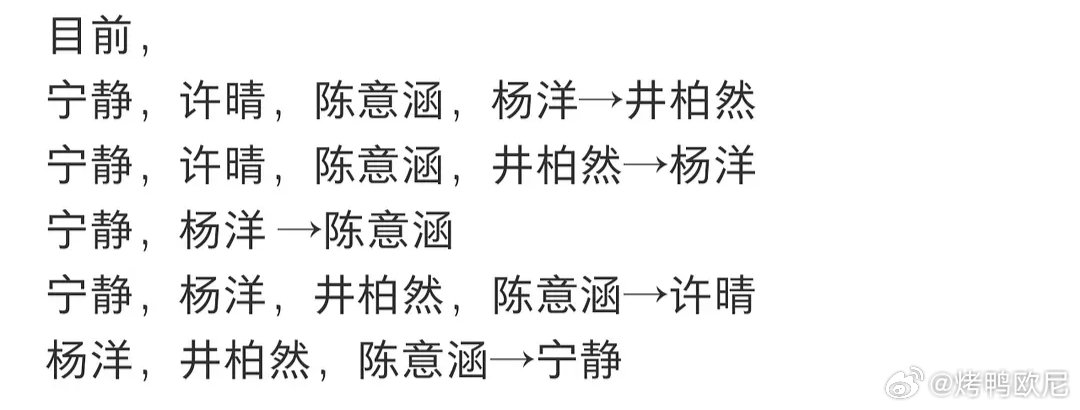 #花少2成员互关状态##许晴只关注了杨洋井柏然#井柏然有段时间不是不玩微博了吗 ​