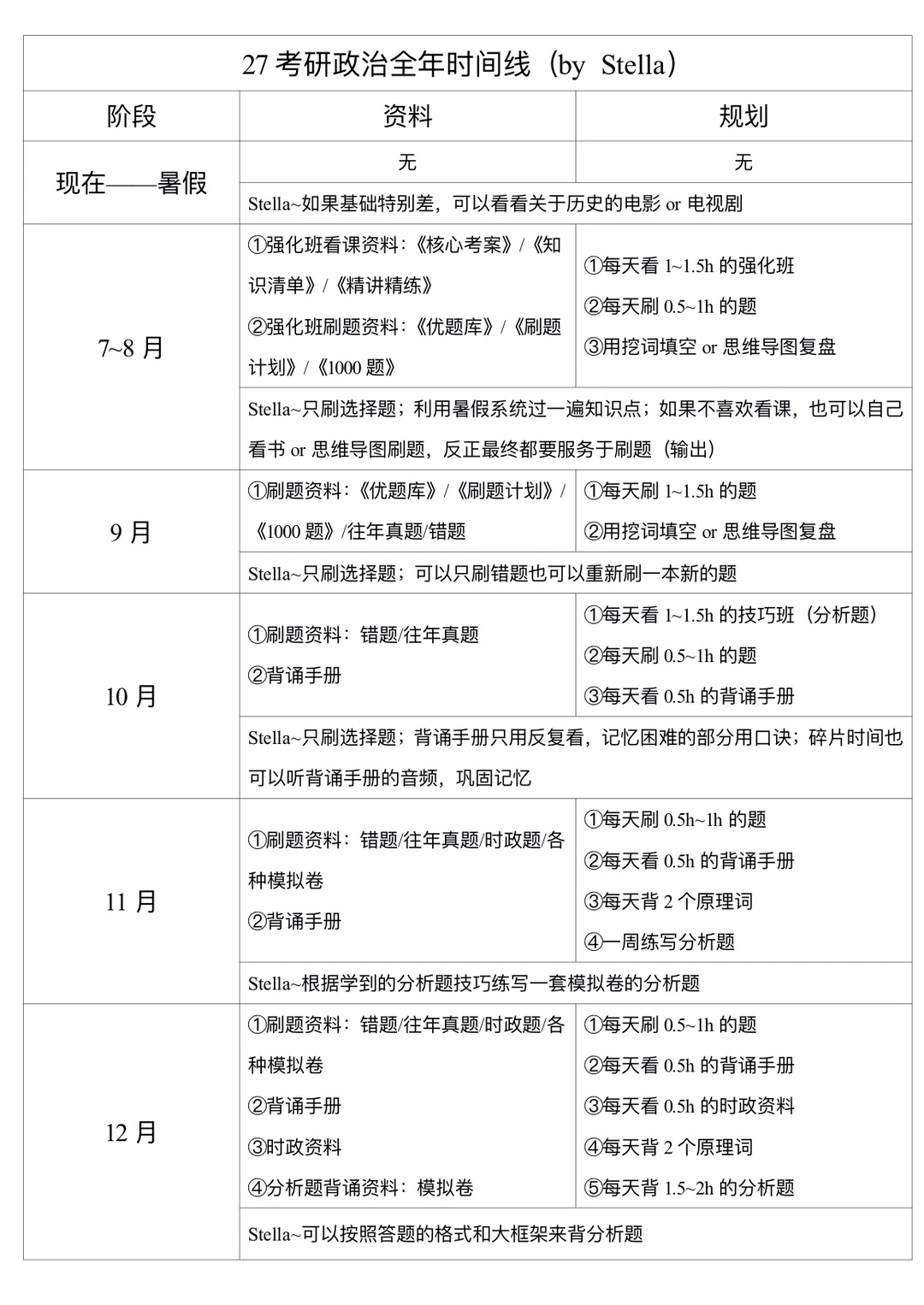 27考研政治的全年备考时间线