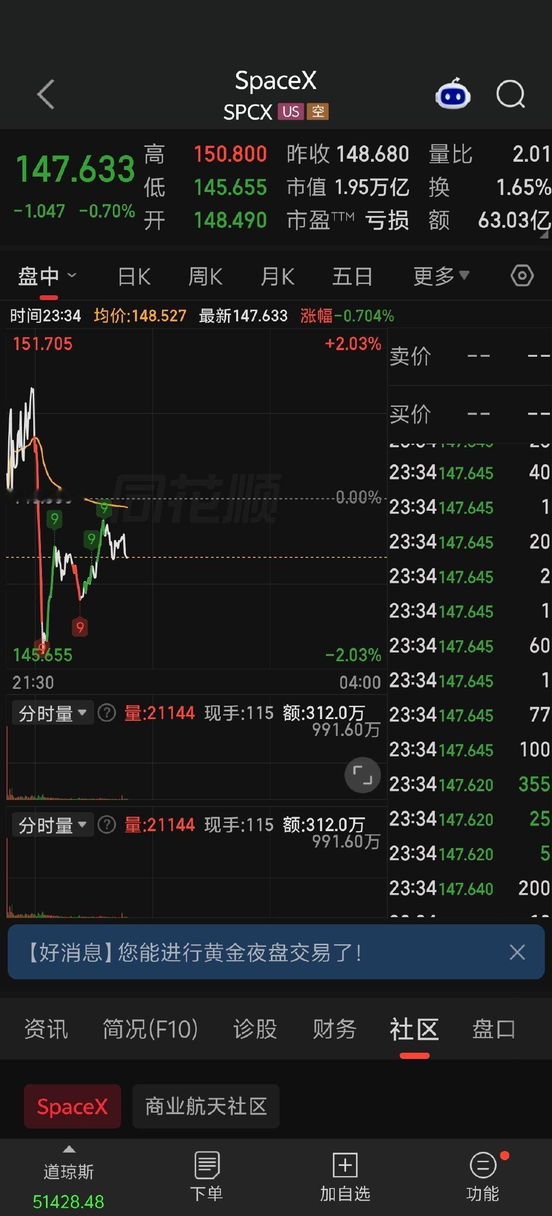#星舰成功入轨#笑死，怎么和 A 股的一样，成功之后股价就大跌[允悲][允悲][允悲]  ​