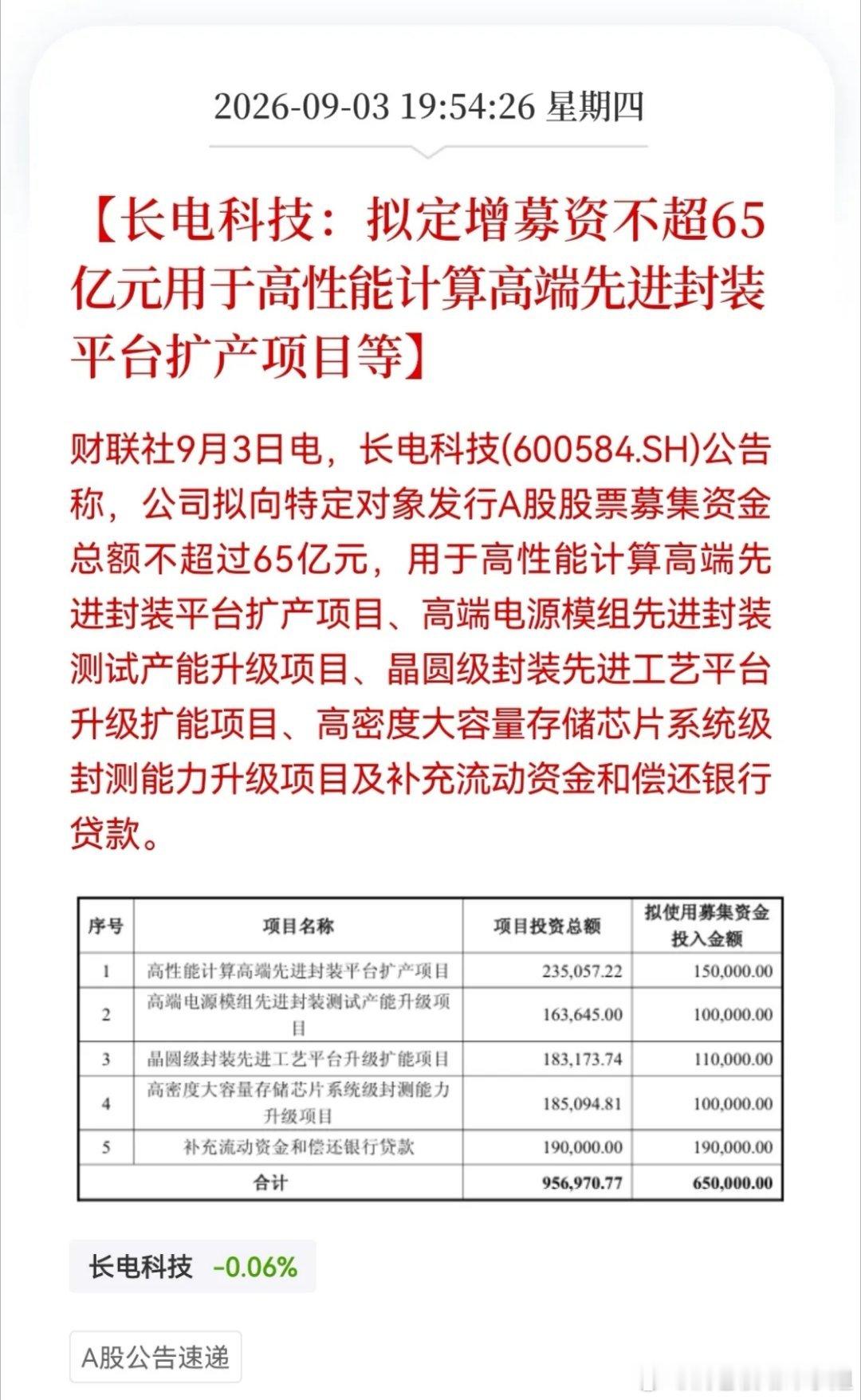 长电科技抛出65亿定增，利好还是利空？
 
长电科技公告，拟定增募资上限65亿元，投向高性能计算高端先进封装平台扩产项目。单从公告层面定性，属于中性事件。
 
站在企业维度，AI算力带动先进封装订单爆棚，行业处于景气上行周期。公司选择此时融资扩产，意在抢抓产业窗口期，做大算力芯片封装产能。项 ​