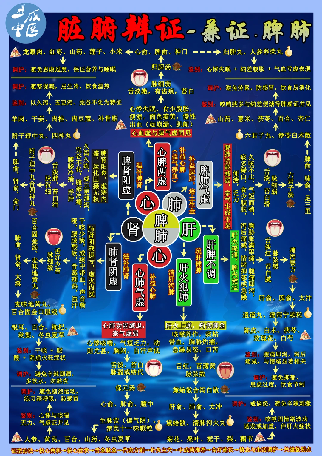 🌿脾肺失调｜全身预警信号自查