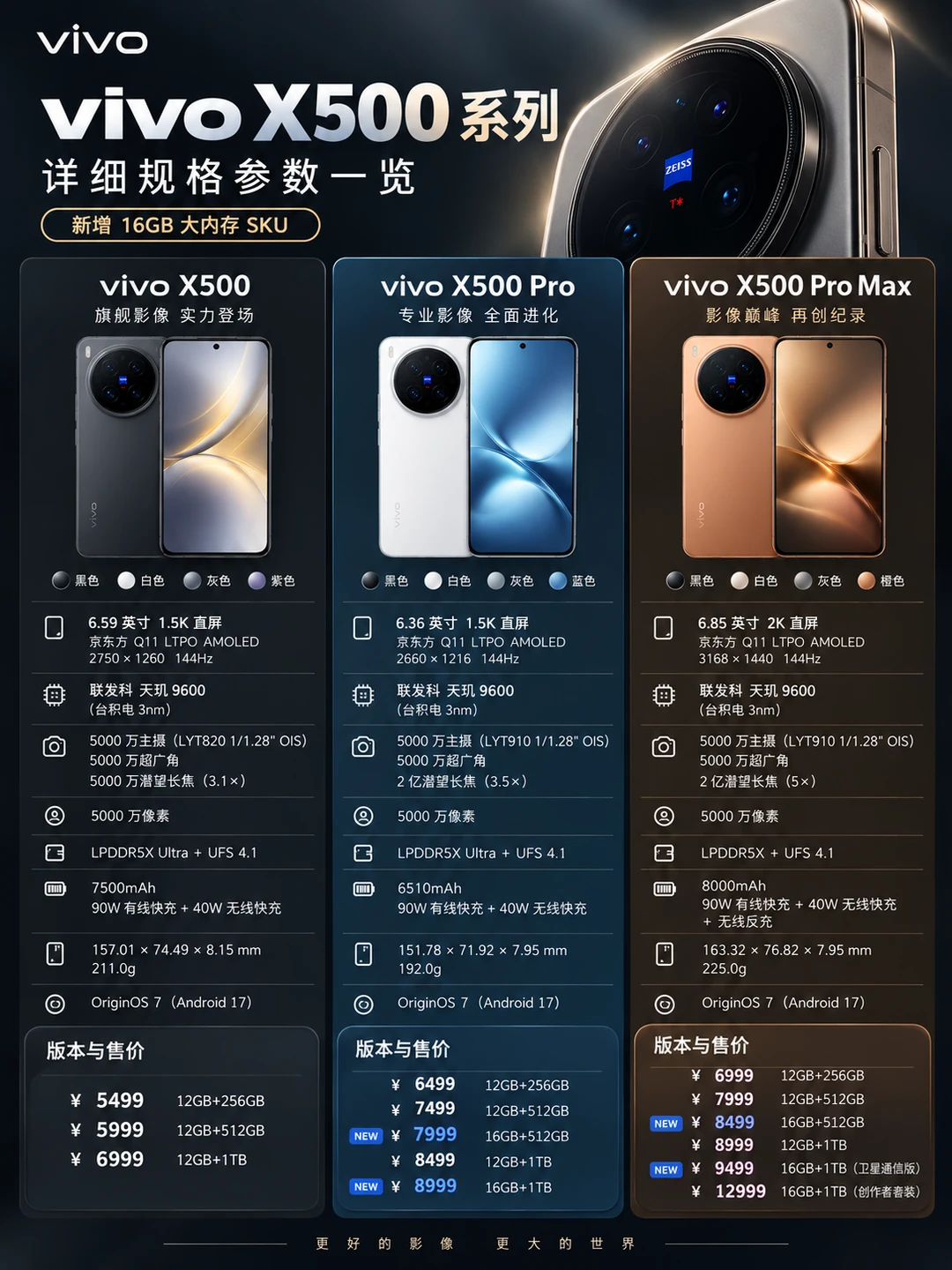 【突发】📱vivo补上多款SKU，集中在16GB版本