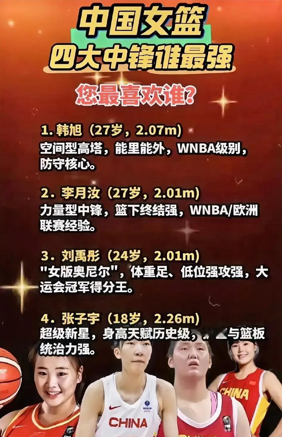 中国女篮这四大中锋的配置，简直是给对手出的“无解难题”！

别光比谁最强，这分明是四套不同的“赢球密码”：韩旭是高位策应的“空间轴”，李月汝是阵地战的“重型坦克”，刘禹彤是摧城拔寨的“暴力美学”，而18岁2米26的张子宇，则是未来十年的“禁飞区”。

18岁张子宇那2米26的身高，正好卡在年轻一代里
