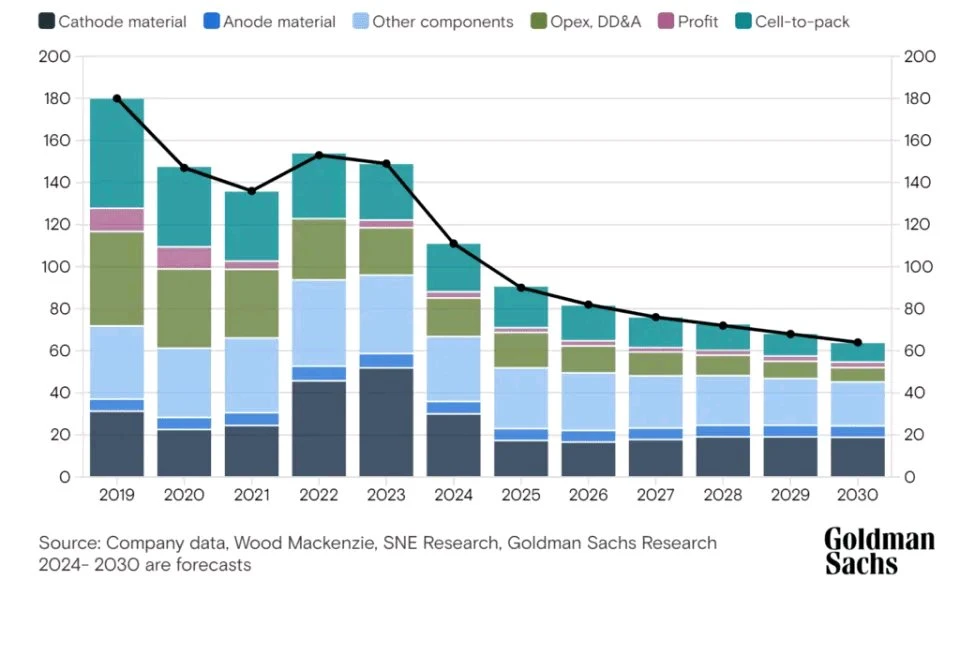 留给油车的市场只有2年了