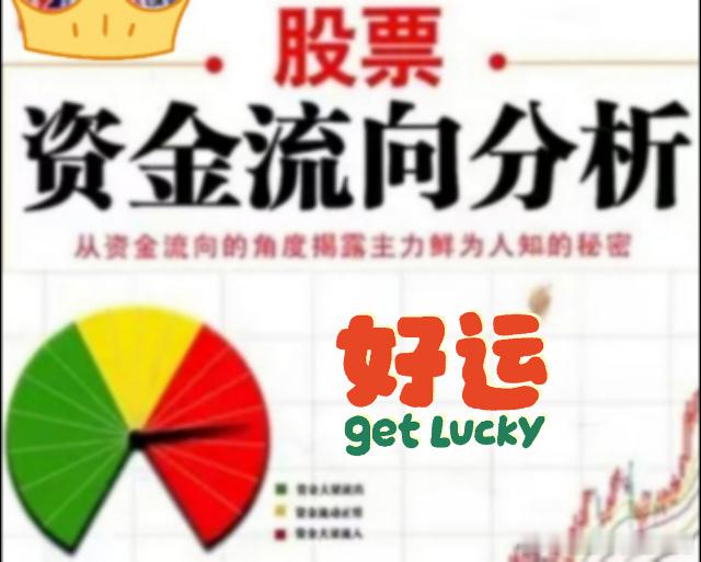 A股三大指数涨跌不一，上证指数涨0.19%，深证成指跌0.56%，创业板指跌0.93%；北证50涨2.67%。沪深两市成交额约24007.75亿元，较前一个交易日放量约133.17亿元。全市场2121只股票上涨、3292只股票下跌，其中80只涨停、5只跌停。

今日主力资金净流入农林牧渔、光学光电子、银行等板块，净流出电子、半导 ​