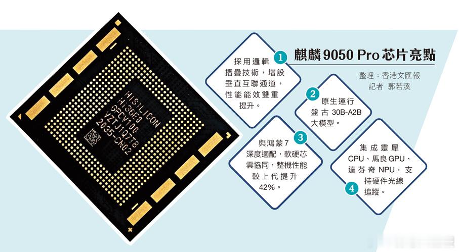 【马来西亚拟采购华为AI芯片】
华为芯片等中国高技术产品发展近年来持续受到美国限制及干扰，然而似乎难以阻碍中国技术获国际市场认可。外电报道称，马来西亚倾向在国家主权人工智能项目中，采用华为的人工智能芯片。报道称，在美国政府强烈反对的大背景下，这将成为中国AI技术的一项重要胜利。 ​