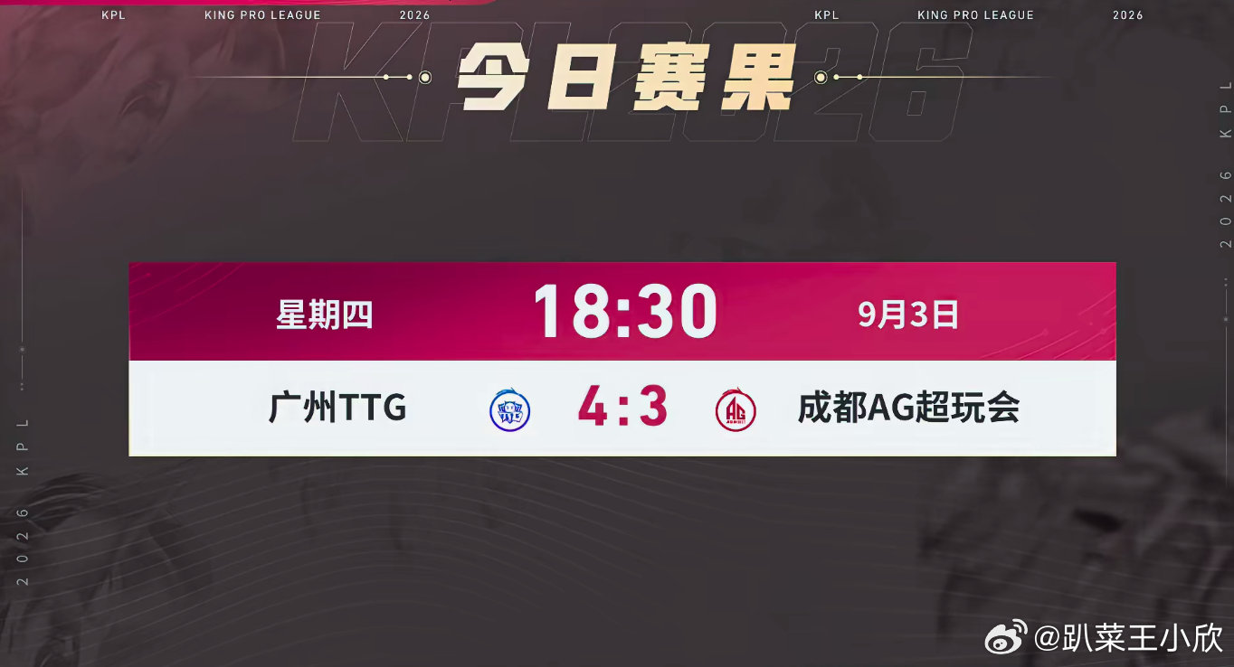 #TTG晋级败者组半决赛#
悬着的心总算放下，TTG成功晋级下一轮。
败者组每一场都输不起，容错率特别低。
期待后面能打出更好的发挥，继续冲。 ​