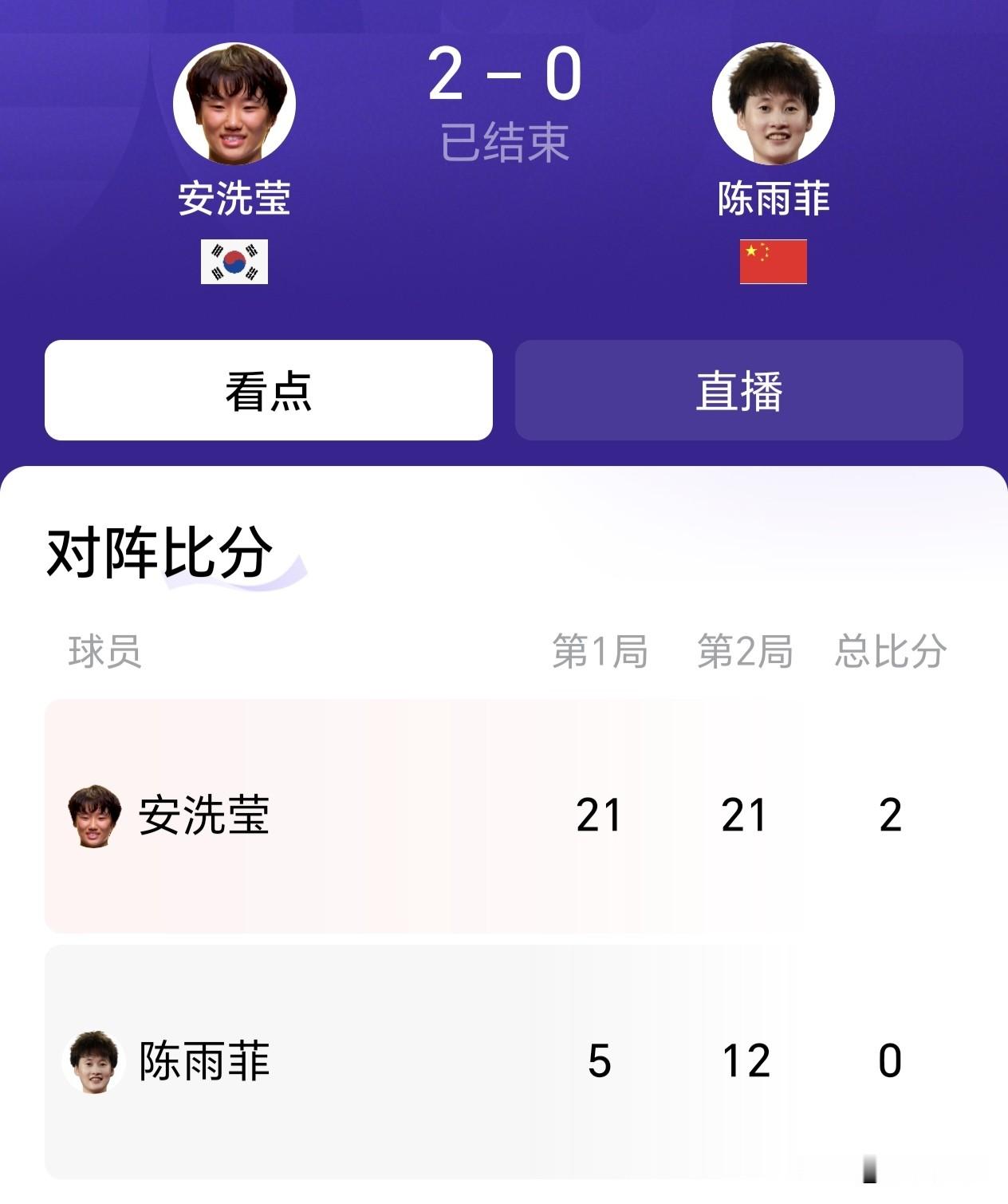 亚运会女子羽毛球单打，中国陈雨菲和王祉怡分别输给了韩国的安洗莹和日本的山口茜，陈雨菲应该是身体有伤病，状态欠佳，王祉怡感觉是第二局体力出现透支。陈雨菲和安洗莹是一对老对手，有点林凡和李宗伟的意思，双方交手30多次，互有胜负，安洗莹略占优势，不过安洗莹身体核心能力太强了。赛后陈雨菲也在社交媒体上发了消