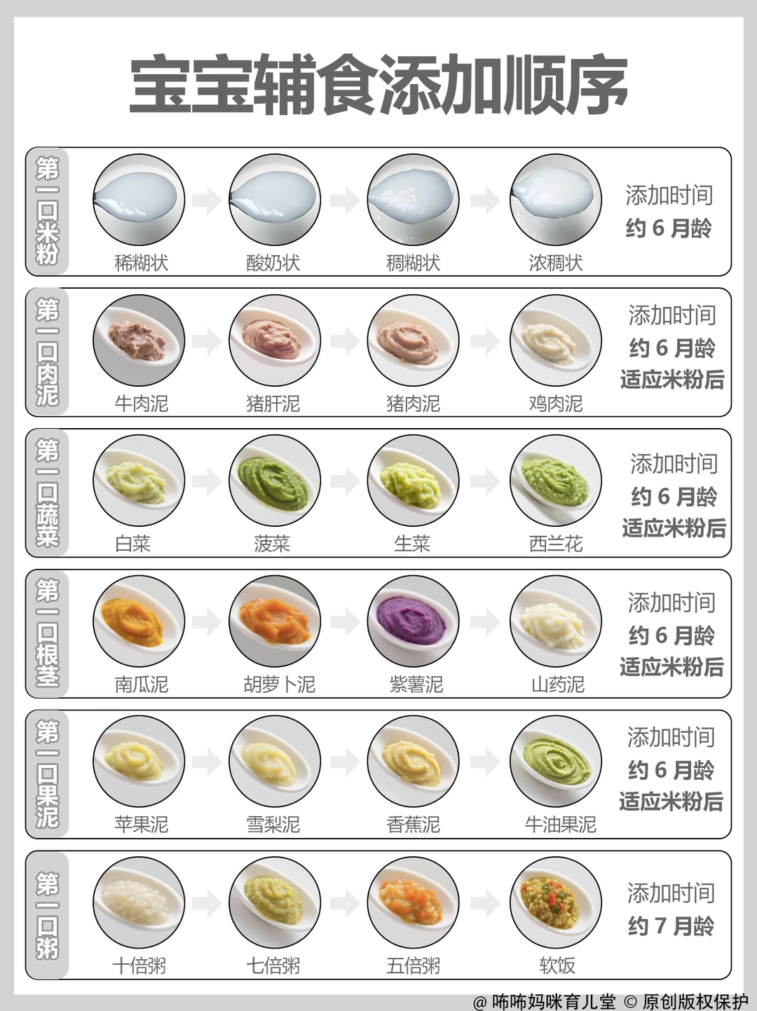 别乱加❗宝宝第一口辅食正确打开方式❗