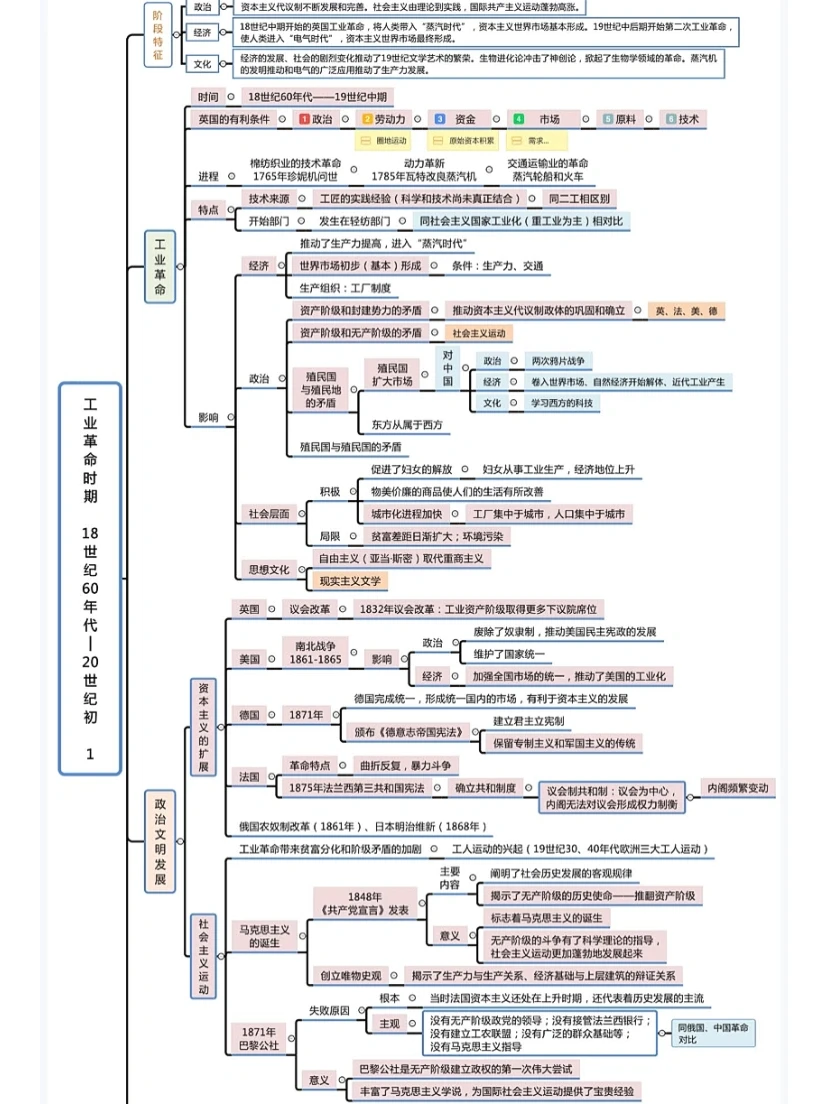 比较两次工业革命的不同点