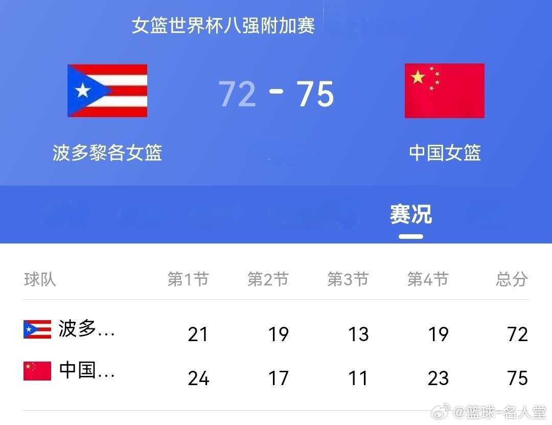 75:72  中国女篮战胜了波多黎各女篮 晋级8强 ​