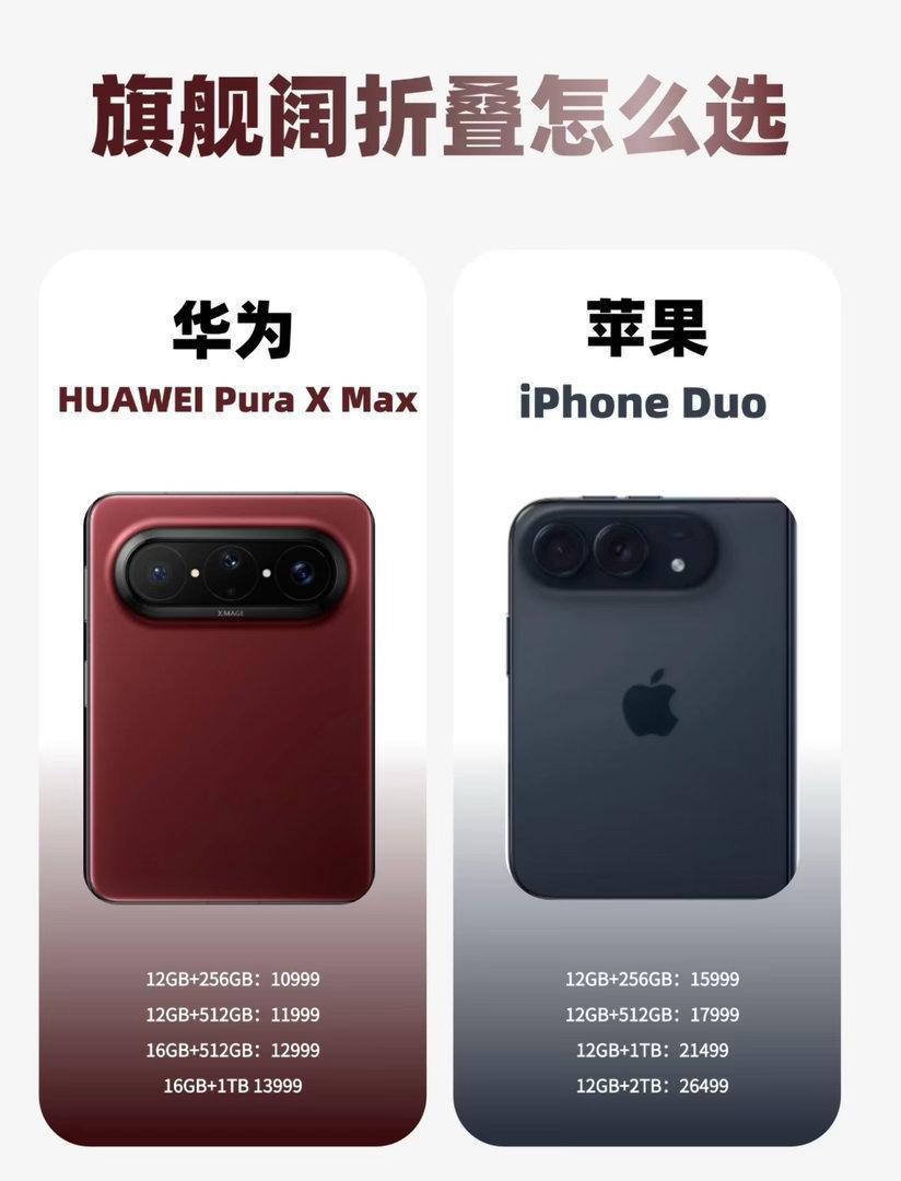 #苹果折叠屏首批体验带火华为讨论#折叠屏已经告别“尝鲜时代”。

看完iPhone Duo众多实测，发现大家不再只纠结折叠形态，更看重长期主力机体验：APP适配、握持手感、系统流畅度，才是核心刚需。

华为Pura X Max之所以热度居高不下，正是因为宽型大屏带来了更强的大屏生产力，鸿蒙新系统+XMAGE影像补 ​