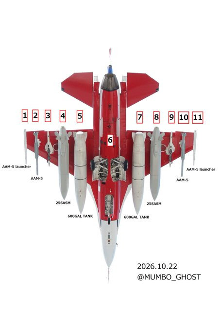 #全球武器装备盘点# 2026年10月22日，日本航空自卫队岐阜基地的一架F-2B战斗机（编号101）进行颤振试验（Flutter Test），其机上挂载的装备包括：4枚AAM-5近距空空弹、2枚空射型12式能力向上型反舰导弹以及2个容量约600加仑的副油箱#每天认识一件兵器##烽火问鼎计划# ​