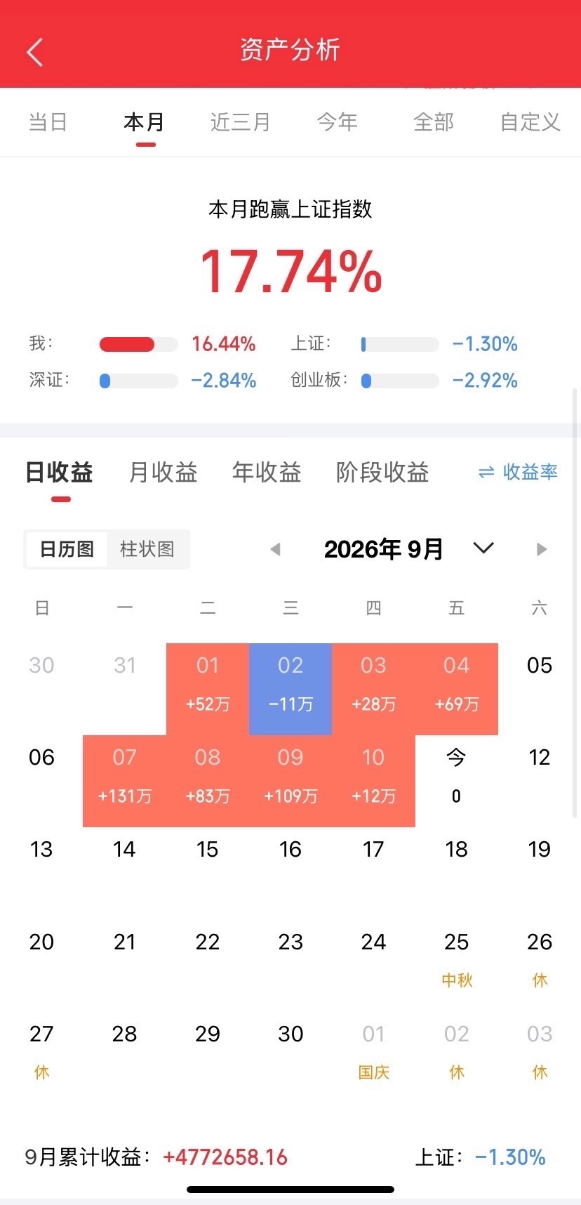 9月10日热点板块及领涨龙头股！

1、电力、绿色电力、风电概念：

领涨个股：长城电工（2板）、华银电力、闽东电力、湖南发展、乐山电力、天顺风能、太极实业、水发燃气、芯能科技、大连重工、九鼎新材、天亿马、九州集团、明星电力、西昌电力、豫能控股、南网科技、华电能源、华电辽能

2、印制电路板 ​