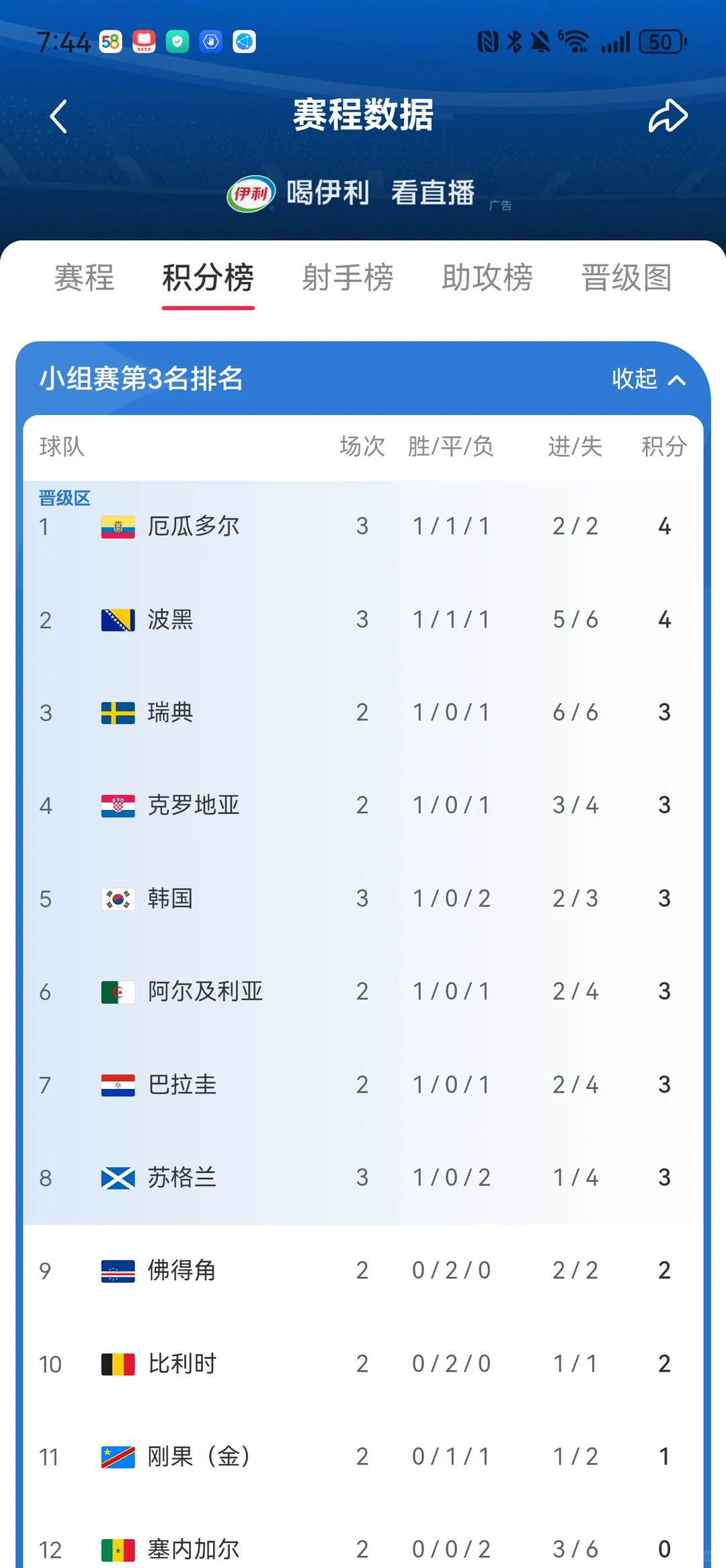 看得我只恍惚；这场的主裁是个女裁判，大赛中还是比较少见的；厄瓜多尔主...
