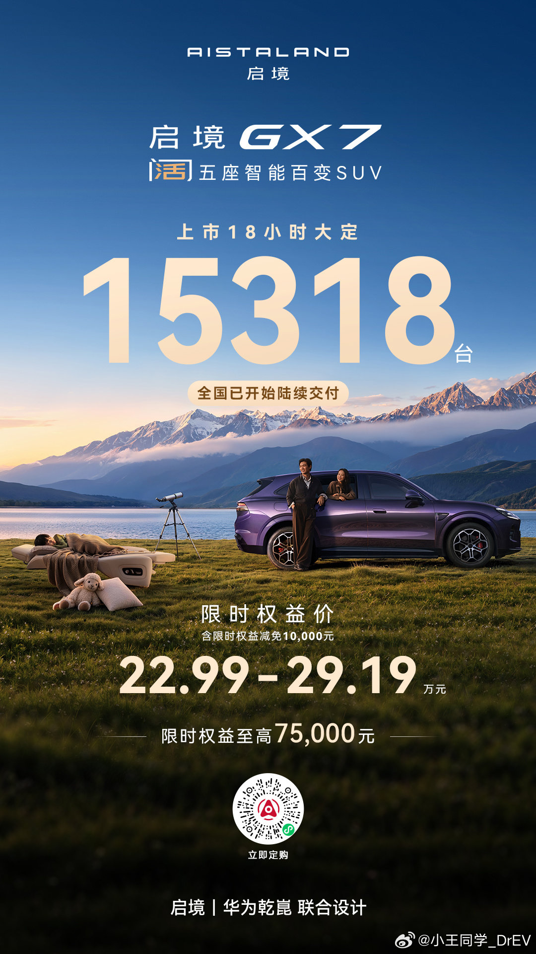 启境GX7上市18小时大定15318台～
这个成绩不错，说明产品和价格都到位了！[good]

#启境GX7上市18小时大定15318台##启境GX7##启境GX7全系L3级架构22.99万起# ​