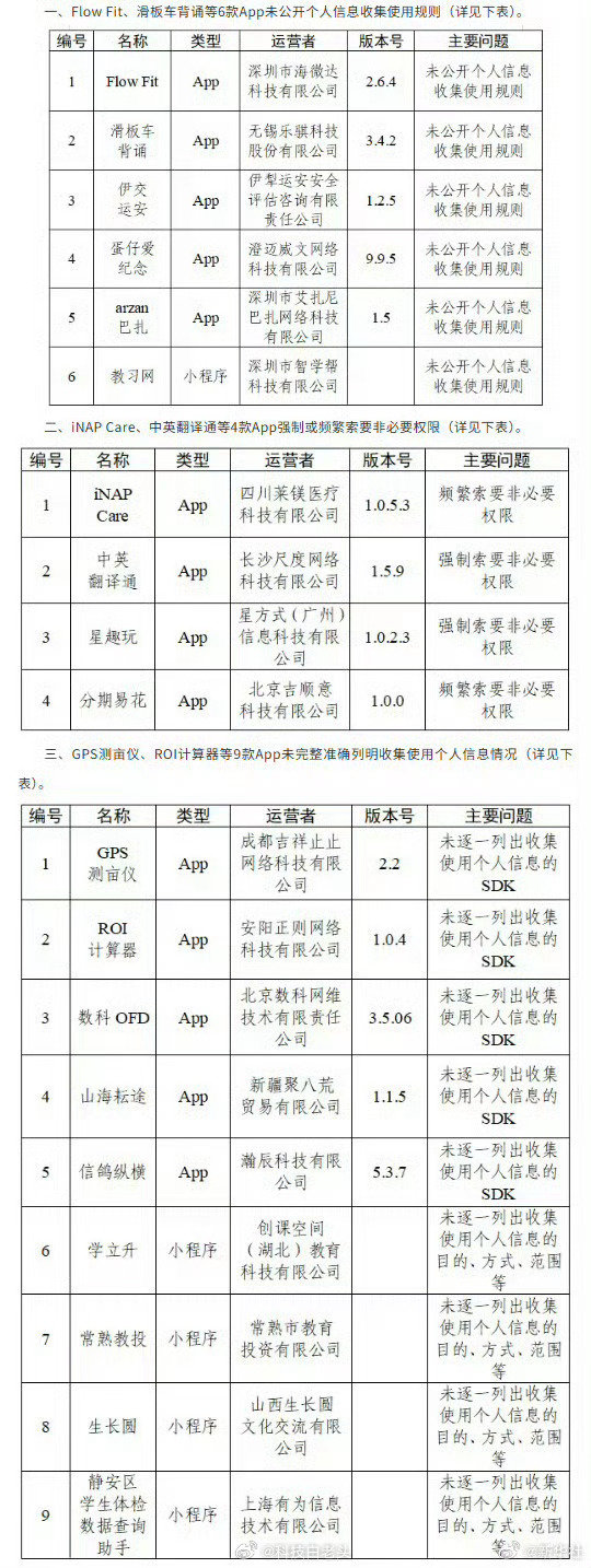 #30款App被通报#那些霸道的APP有一个算一个，全都应该处罚，这手机是我说了算，还能是你说了算吗[doge] ​