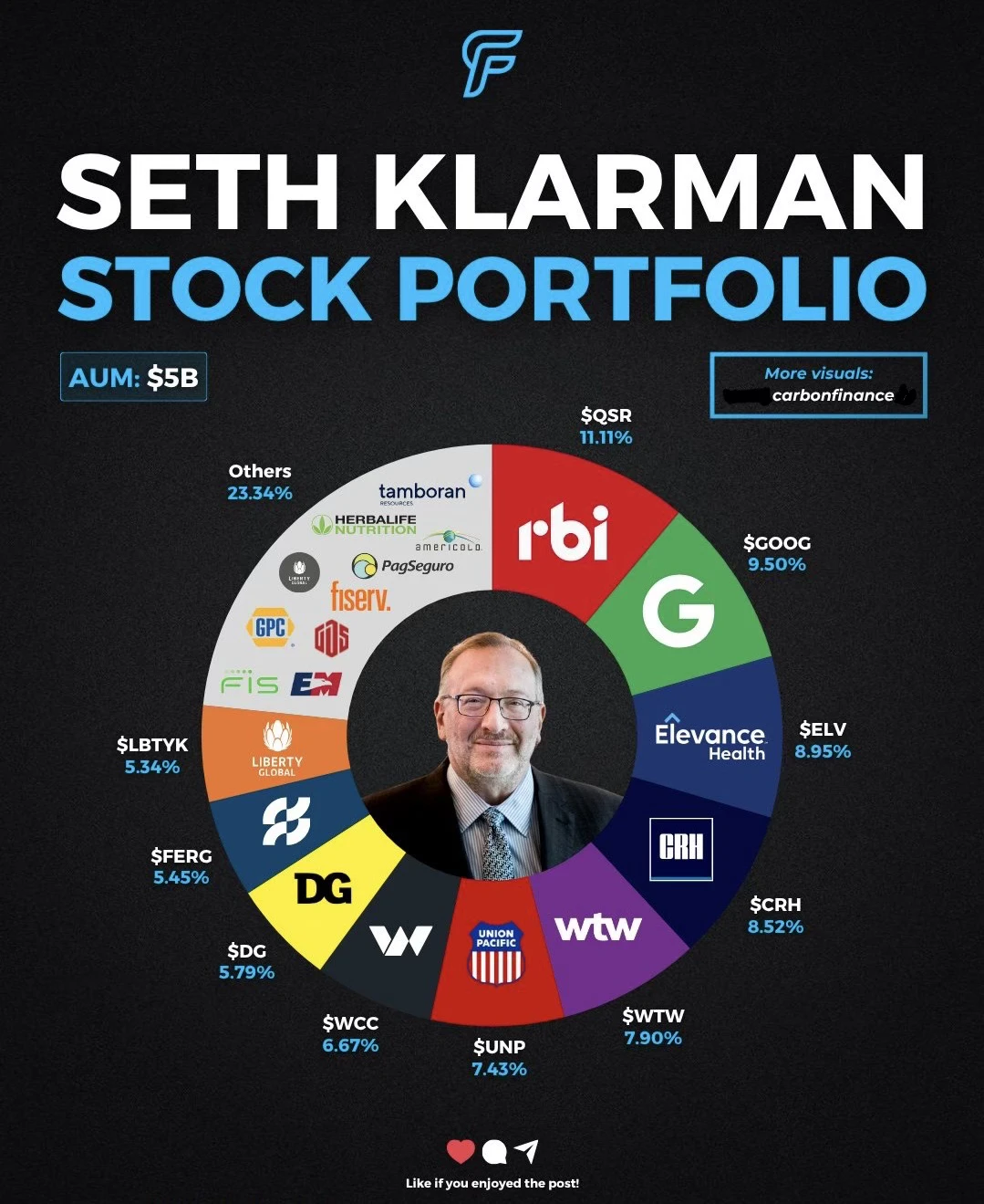 价值投资传奇 Seth Klarman 最新持仓大曝光