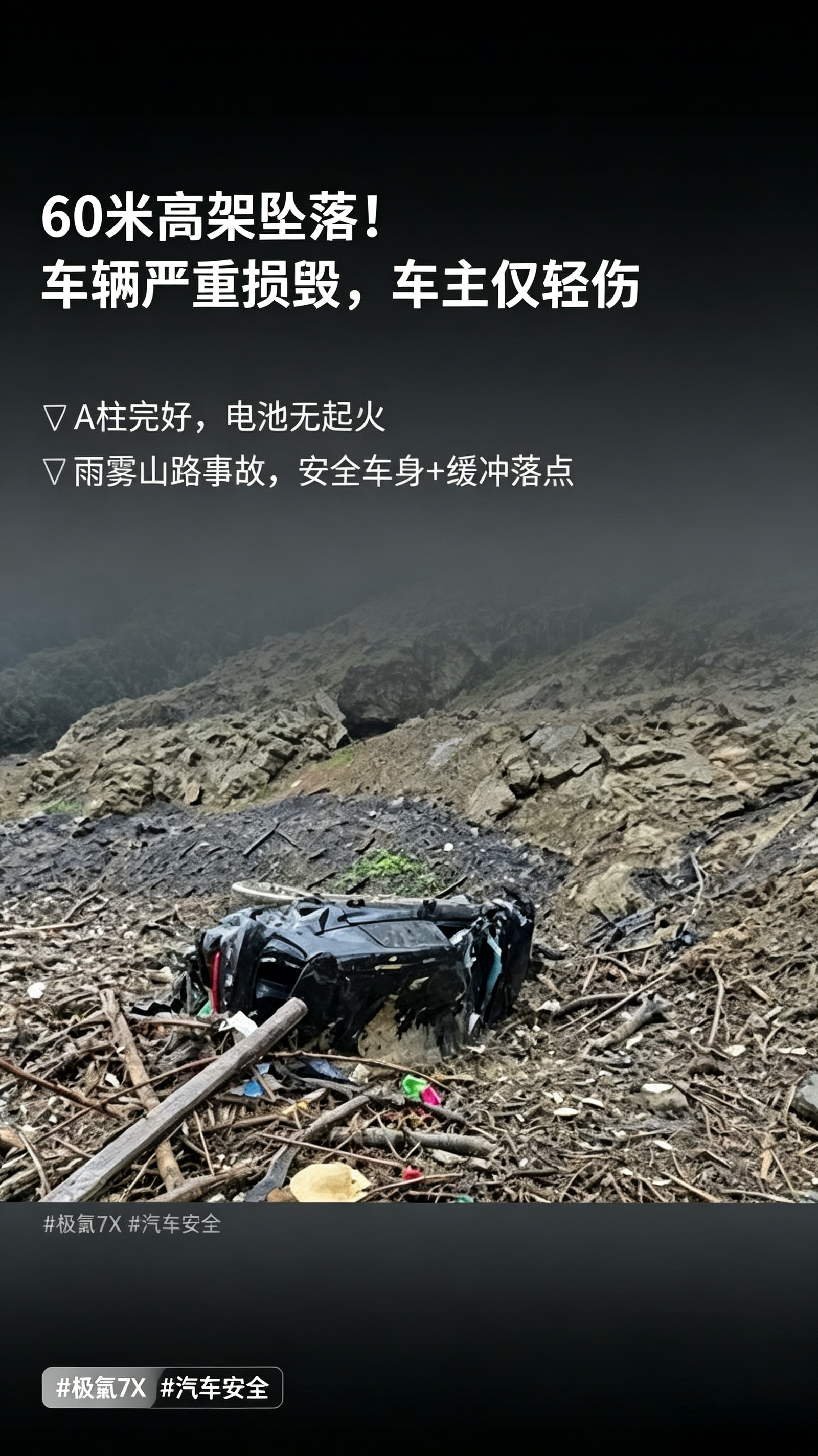 车辆从60米高架坠下车主轻伤
太震撼了！差不多20层楼的高度，极氪7X从60米落差坠落，车主居然只是轻伤。
 
事发湖北山区，清晨雨雾大、路面湿滑，车辆撞击山体之后翻滚下坠，最后倒扣在水库浮渣软层上。
车子外观完全撞烂，挡风玻璃碎掉，但是A柱没变形，乘员舱保住了，电池也没有起火爆炸。车主昏迷十分钟后