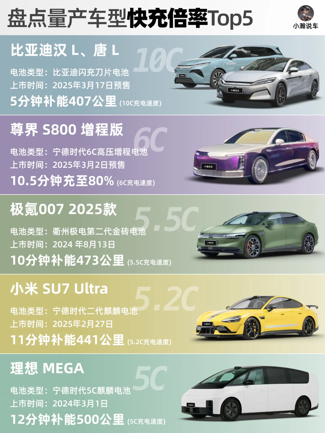 比亚迪闪充技术太震撼，盘点补能解决方案