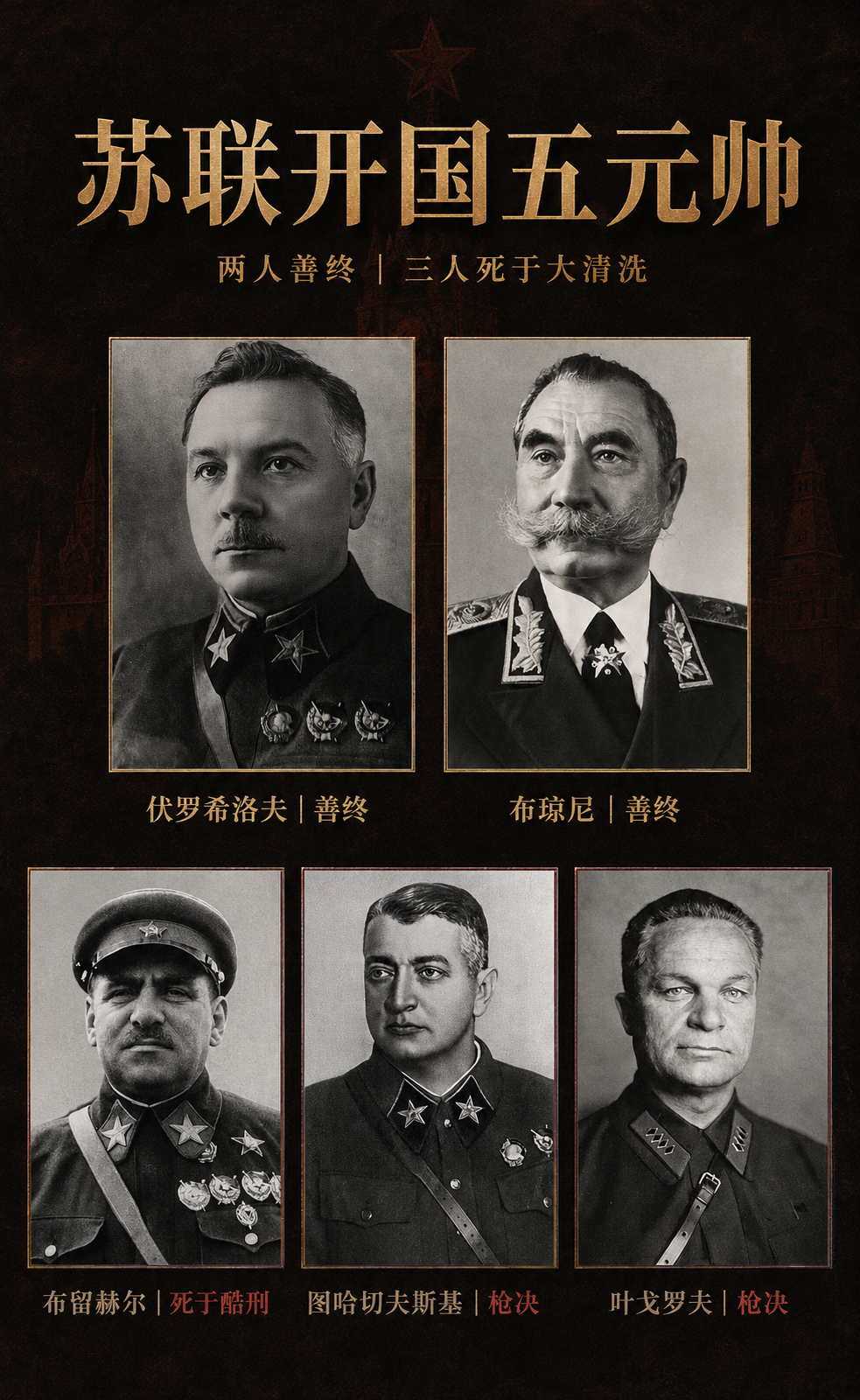 Claude讲述苏联开国五元帅的结局。

1935年，苏联恢复元帅军衔制度，首批册封了五位元帅——伏罗希洛夫、布琼尼、布留赫尔、图哈切夫斯基、叶戈罗夫。短短几年后，这五人里有三位被斯大林的大清洗吞噬，只有两位得以善终，堪称苏联军事史上最广为人知的一场悲剧。

更有意思的是，其中两位和中国近代史 ​