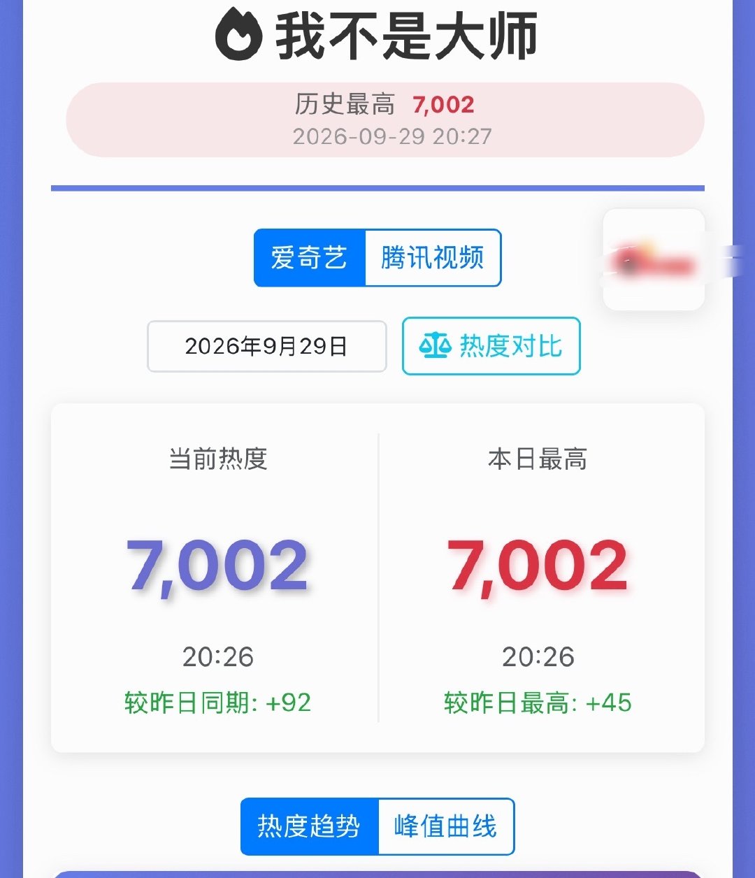 我不是大师🍑站内破7000
这个戏真的是每一天都在努力涨 到现在还没降过
可能题材是冷门了一点 但真的挺好看的 ​