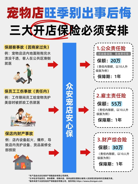 答应我！开宠物店配置保险先看这篇好吗？