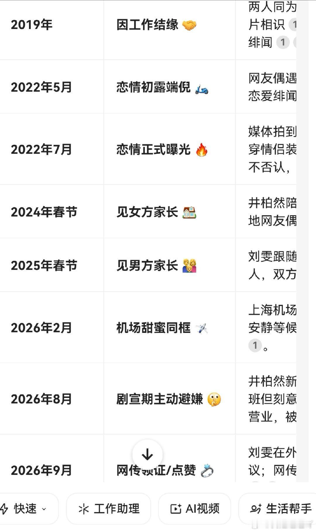 #井柏然曾说随时结婚都可以# 井柏然和刘雯的恋情属于“细水长流、人尽皆知但绝不官宣”的类型  。从2019年相识到2026年，七年时间，他们完成了从工作伙伴到见双方家长的过程。

下图 是AI整理出来的感情线 ​
