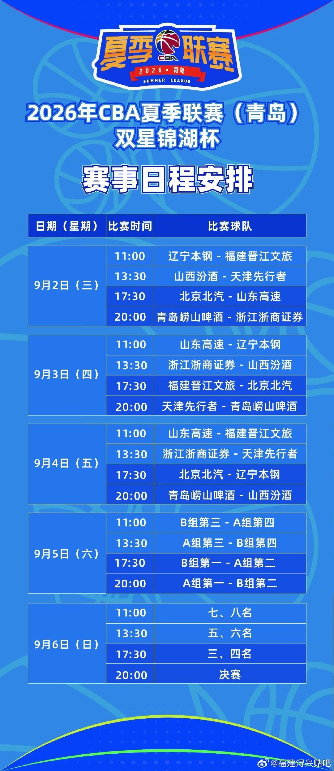苏若禹福建队生涯首秀 凯撒给足了很多戏份[嘻嘻]刘金雨、王海东面对家乡球队也有不错的发挥#CBA[超话]# 邹阳、杨曦皓持续稳定！最棒的是曾凌铉状态是最好的一个！#CBA[超话]# 可惜被辽宁逆转 明天下午17：30分将对阵北京北汽男篮 ​
