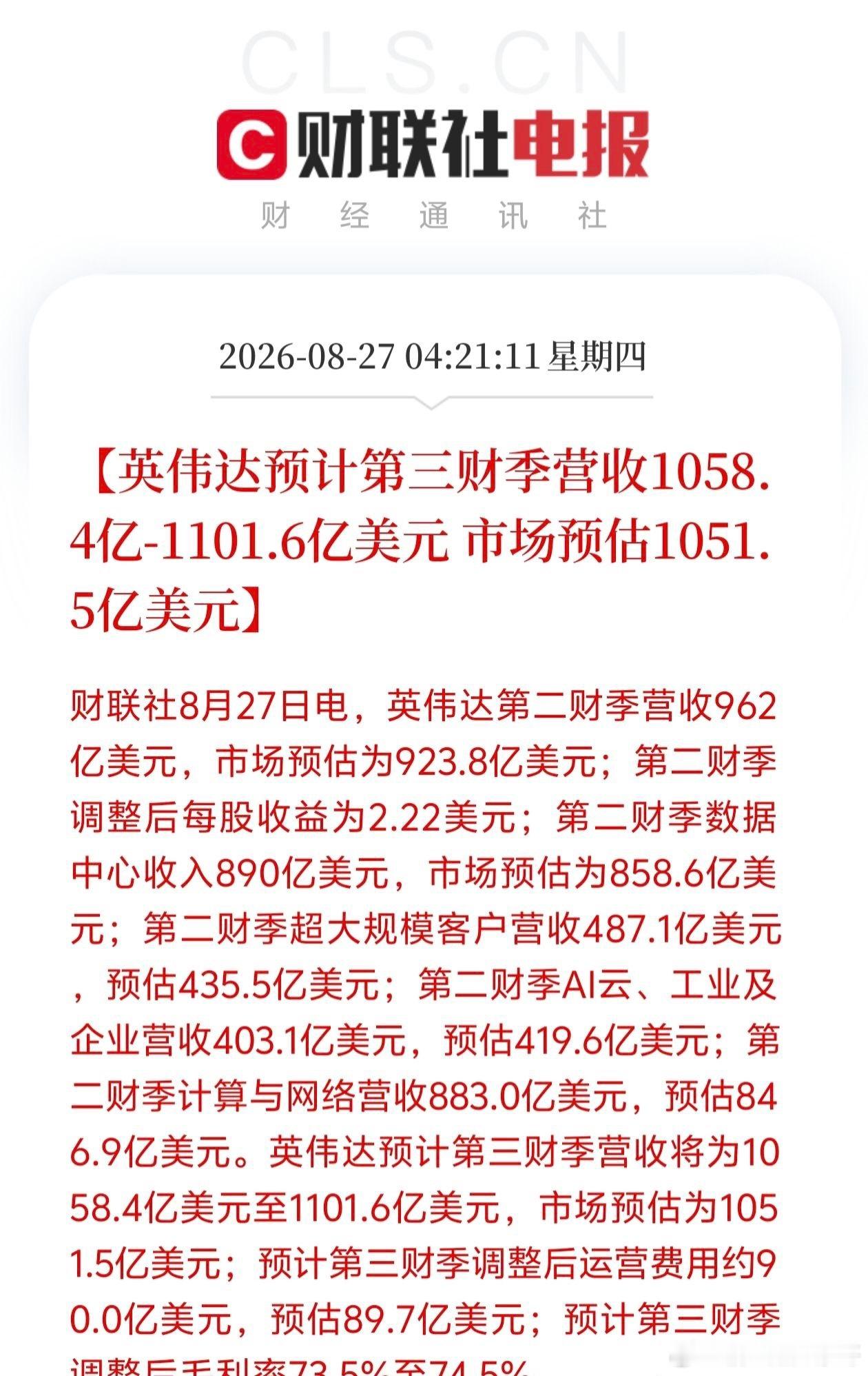 英伟达又炸场了！刚刚交出超预期财报！
​​就在今天凌晨，财联社传来最新消息！
英伟达公布2027财年第二财季财报，
直接抛出了一份超出市场一致预期的重磅成绩单：
第二财季营收962亿美元，同时上调第三财季营收指引！
​​这句话直接刷屏了整个科技圈！
以前大家都在担忧AI需求见顶、增长放缓，
没想 ​