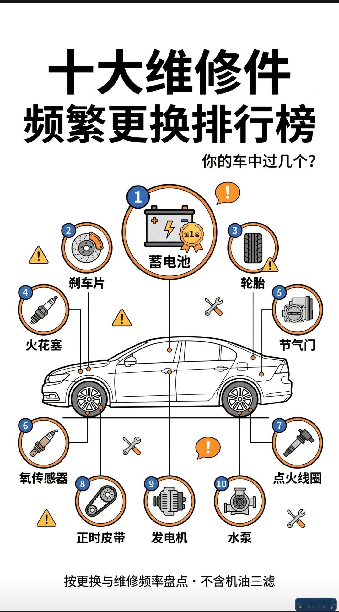 修车排行 汽车维修排行榜 汽车维修保养常搜关键词 汽车维修三类 汽车修车常识