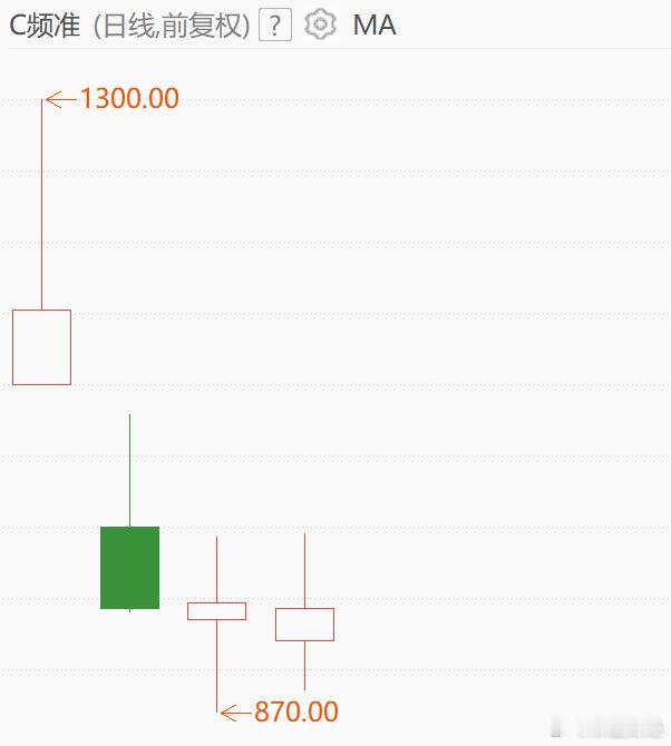 最高点买宇树科技和频准激光的资金麻了
最大浮亏幅度分别为42%和33% ​