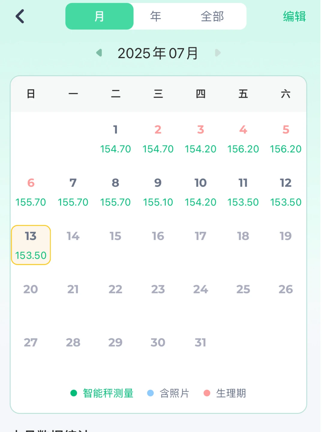 Day39-40| 吃够1350大卡生活化减脂