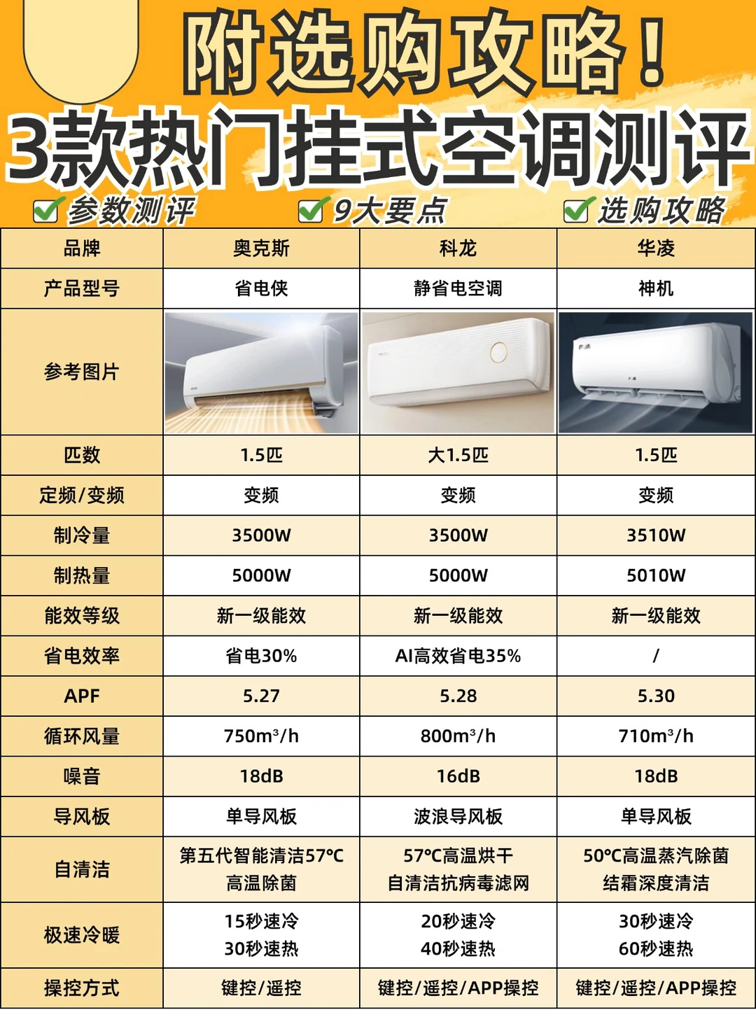 3️⃣款省电空调测评🔥省电空调就看这几点‼️