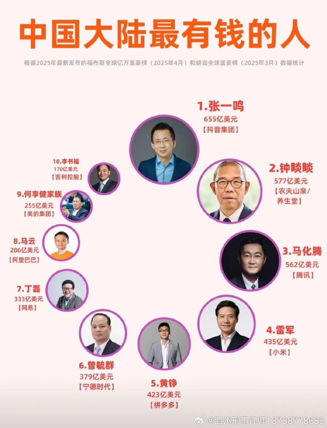 中国最有钱十个人，有没有上班族 ​