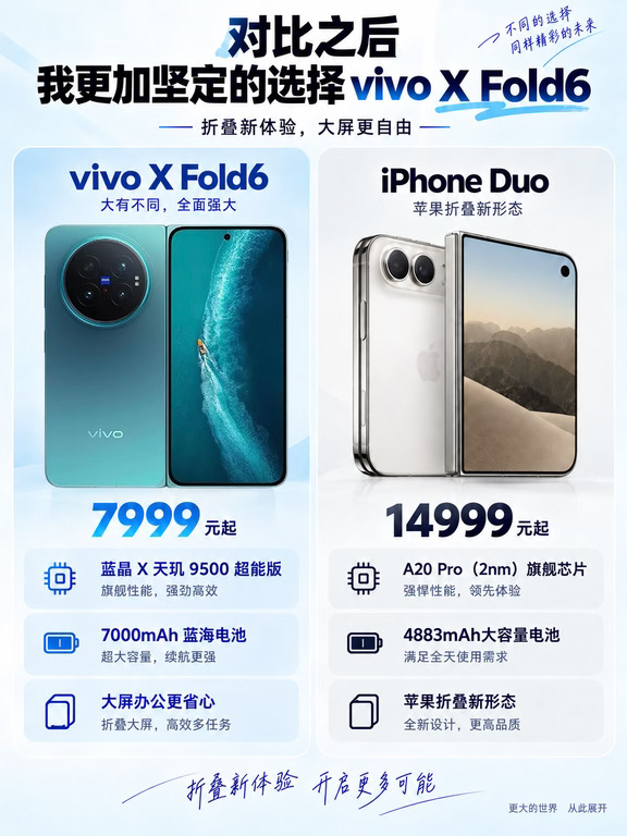看完iPhone Duo，我还是更推荐vivo X Fold6