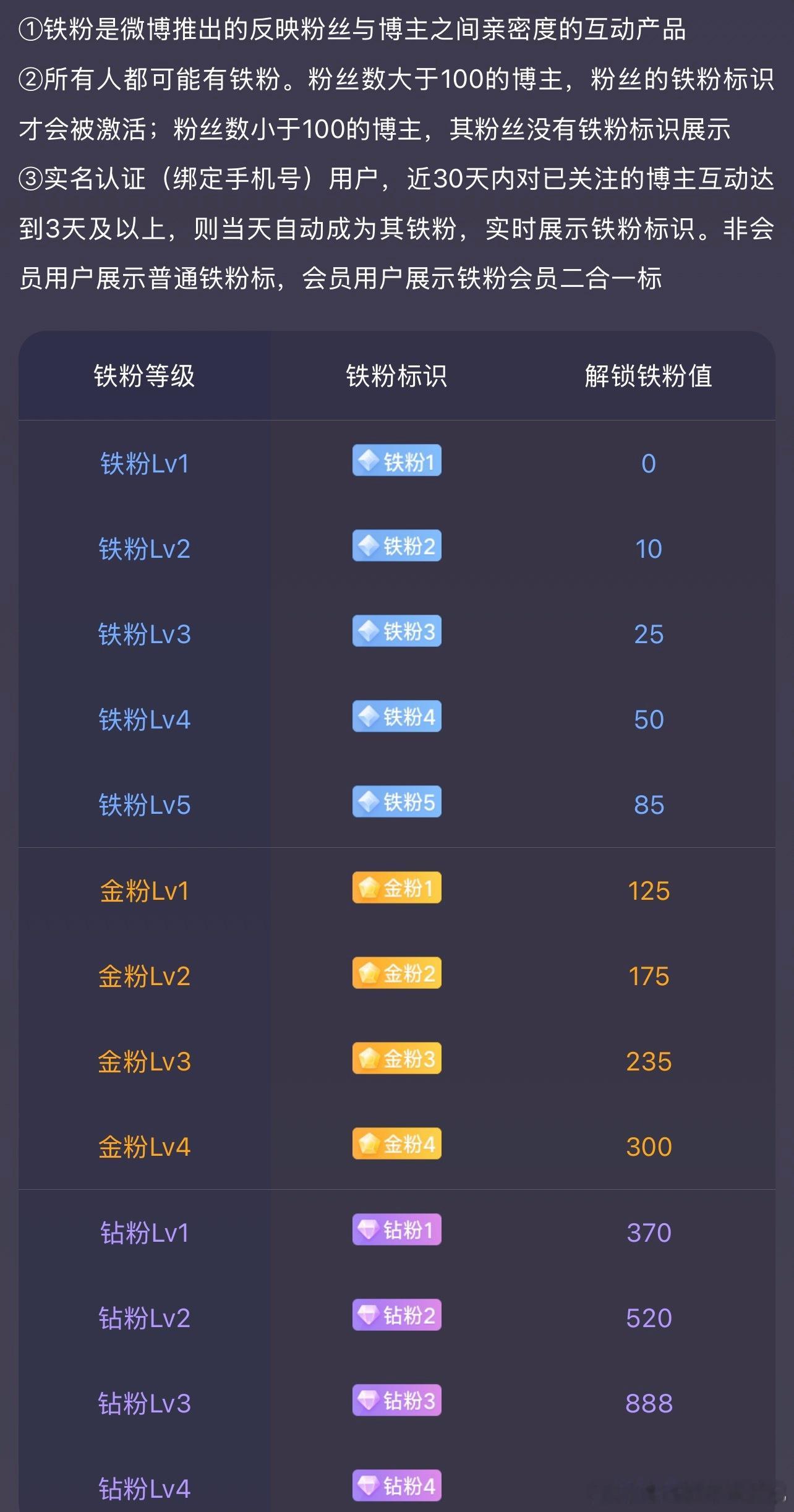 老板们早安，在线的老板来打卡吧[捂嘴哭]！我也不知道今天怎么10点才睡醒，明天还得上班。。。根本不敢想[泪]。。。 ​​​